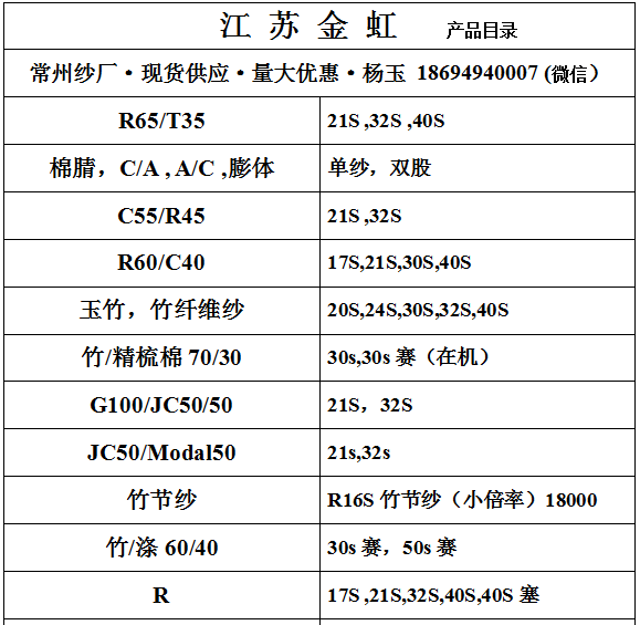 產(chǎn)品目錄